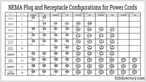 nema standards for electrical panels